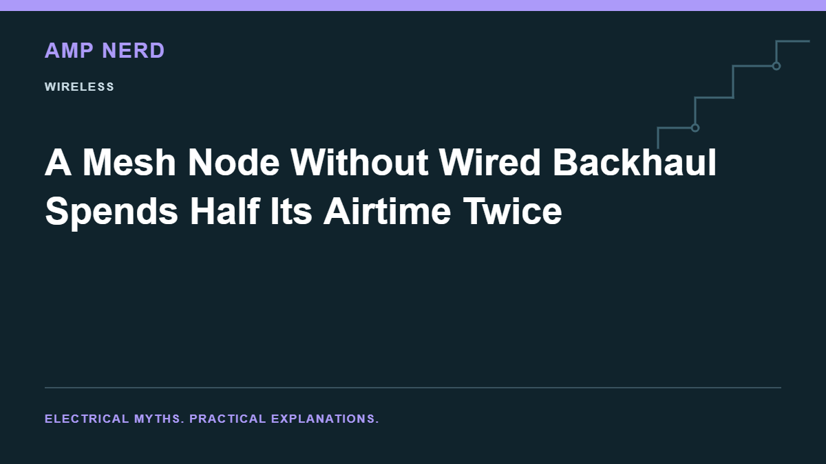 Amp Nerd article cover: A Mesh Node Without Wired Backhaul Spends Half Its Airtime Twice