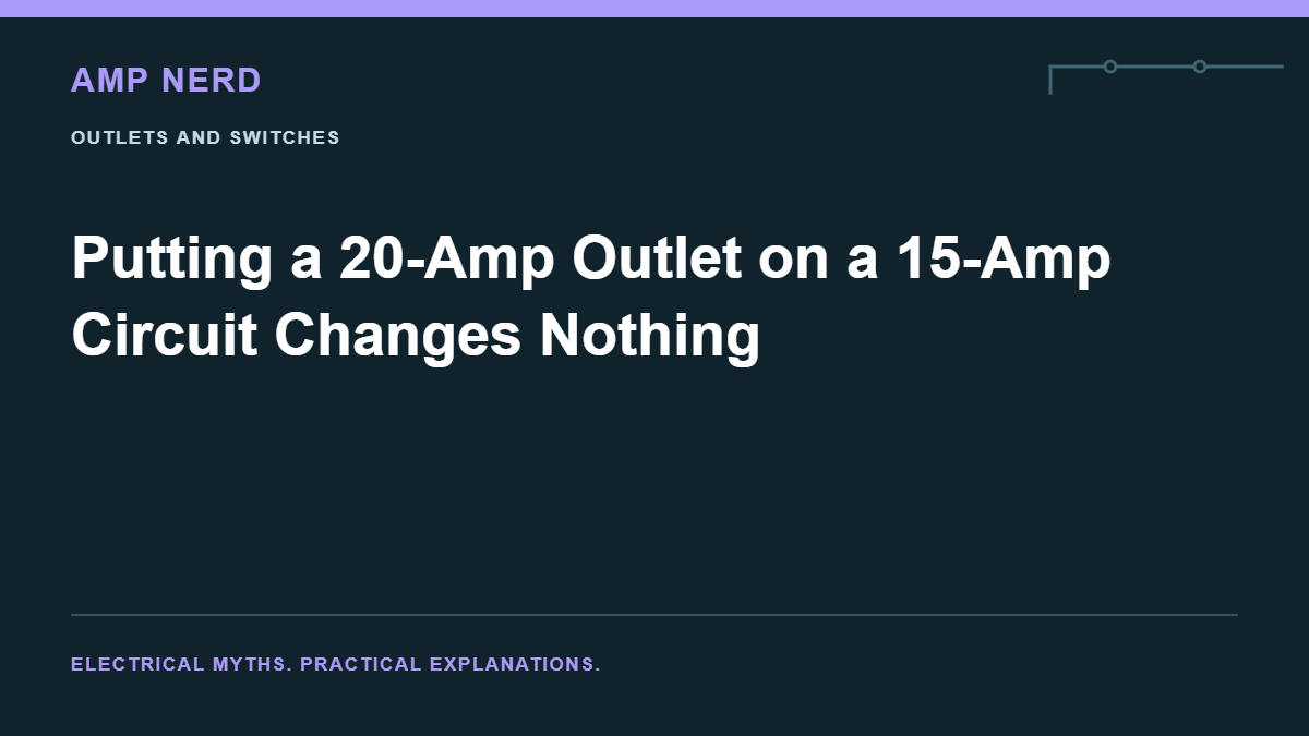 Amp Nerd article cover: Putting a 20-Amp Outlet on a 15-Amp Circuit Changes Nothing